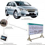 新能源汽车整车检测实训台